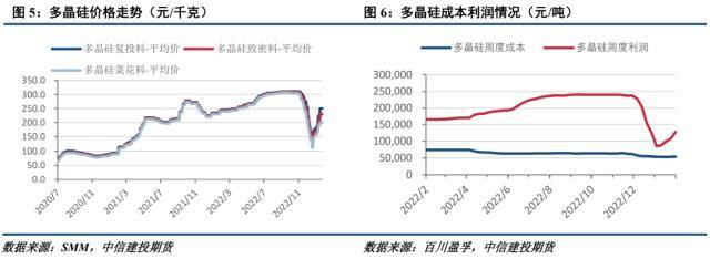工业硅：支撑虽存，硅期上行空间受限