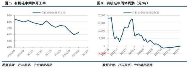 工业硅：支撑虽存，硅期上行空间受限