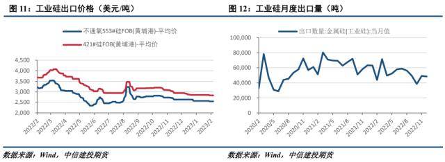 工业硅：支撑虽存，硅期上行空间受限