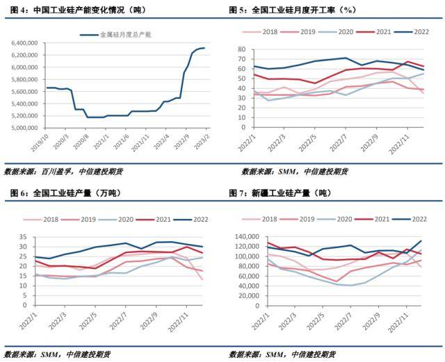 工业硅周报：需求转暖，工业硅支撑显现