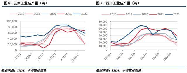 工业硅周报：需求转暖，工业硅支撑显现