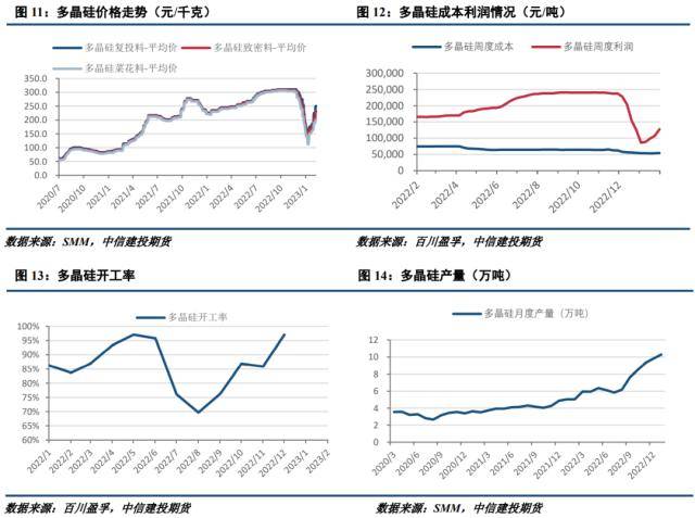 工业硅周报：需求转暖，工业硅支撑显现