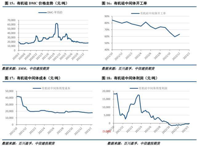 工业硅周报：需求转暖，工业硅支撑显现
