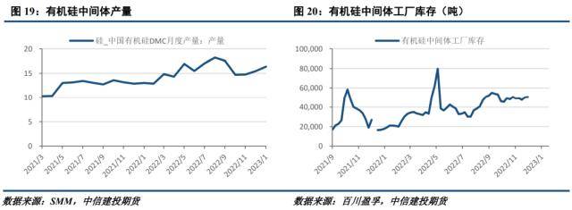 工业硅周报：需求转暖，工业硅支撑显现