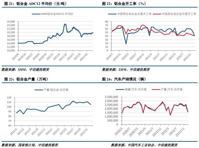 工业硅周报：需求转暖，工业硅支撑显现