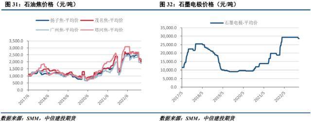 工业硅周报：需求转暖，工业硅支撑显现
