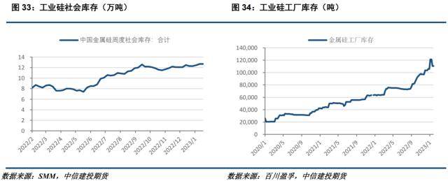 工业硅周报：需求转暖，工业硅支撑显现
