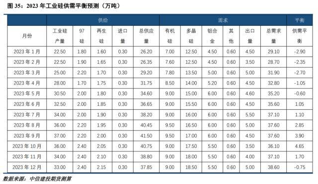 工业硅周报：需求转暖，工业硅支撑显现