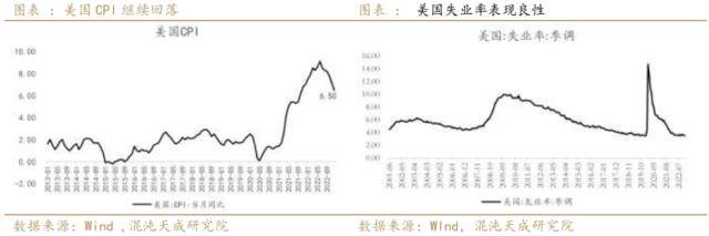 锌周报：强预期支撑，需求证伪前难以大跌