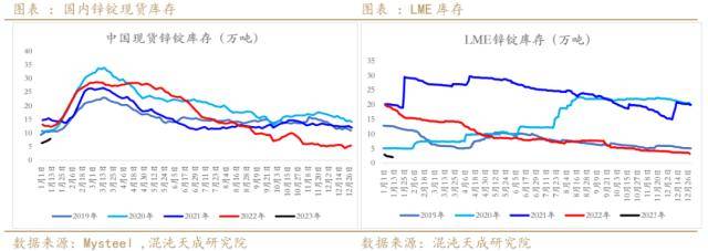 锌周报：强预期支撑，需求证伪前难以大跌