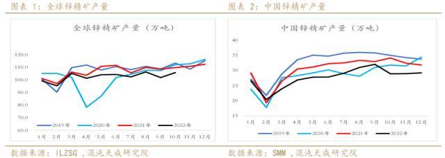 锌周报：强预期支撑，需求证伪前难以大跌
