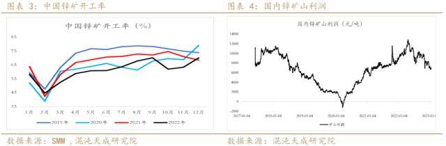 锌周报：强预期支撑，需求证伪前难以大跌