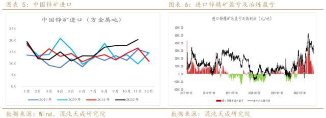 锌周报：强预期支撑，需求证伪前难以大跌