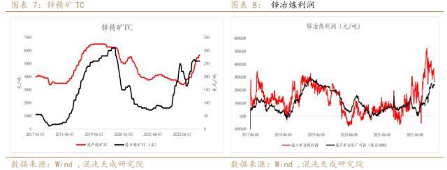 锌周报：强预期支撑，需求证伪前难以大跌