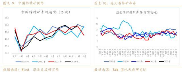 锌周报：强预期支撑，需求证伪前难以大跌