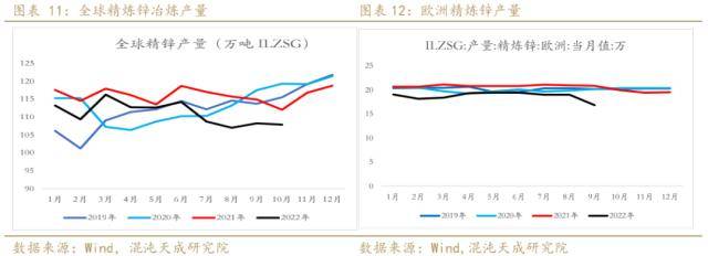 锌周报：强预期支撑，需求证伪前难以大跌
