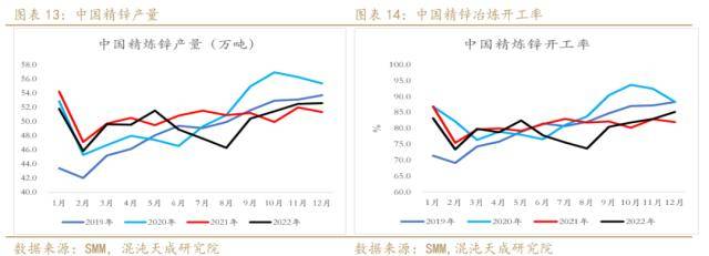 锌周报：强预期支撑，需求证伪前难以大跌