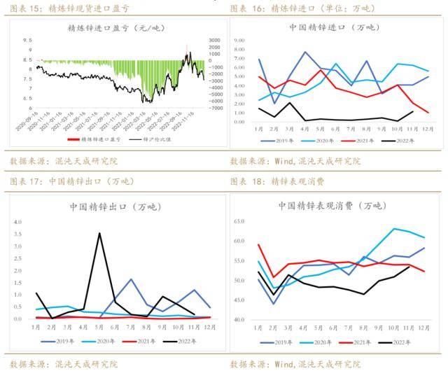 锌周报：强预期支撑，需求证伪前难以大跌