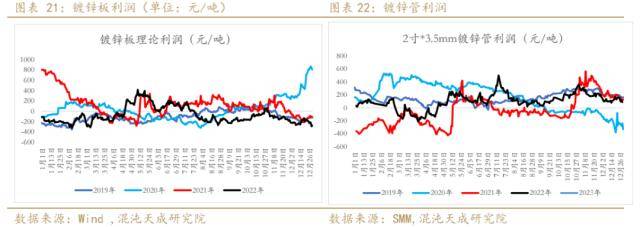锌周报：强预期支撑，需求证伪前难以大跌