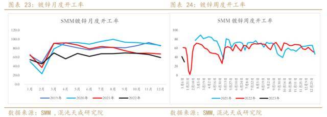 锌周报：强预期支撑，需求证伪前难以大跌