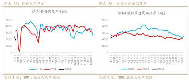 锌周报：强预期支撑，需求证伪前难以大跌