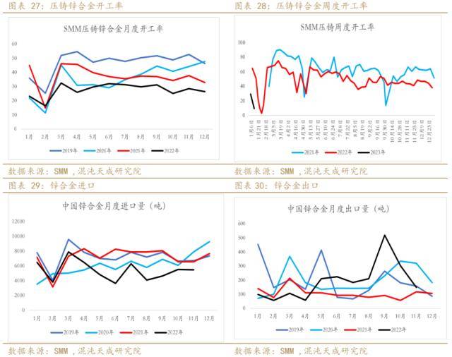 锌周报：强预期支撑，需求证伪前难以大跌