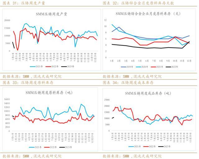 锌周报：强预期支撑，需求证伪前难以大跌
