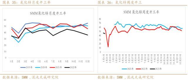 锌周报：强预期支撑，需求证伪前难以大跌