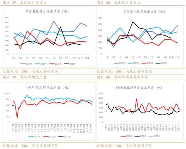 锌周报：强预期支撑，需求证伪前难以大跌