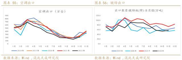 锌周报：强预期支撑，需求证伪前难以大跌