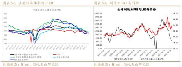 锌周报：强预期支撑，需求证伪前难以大跌