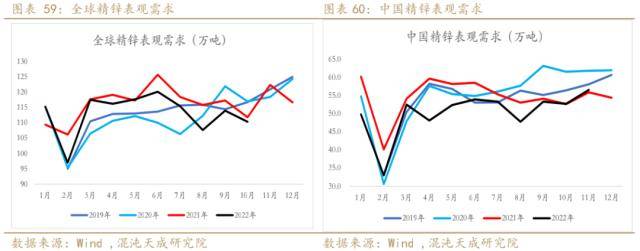 锌周报：强预期支撑，需求证伪前难以大跌