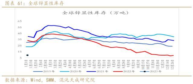 锌周报：强预期支撑，需求证伪前难以大跌