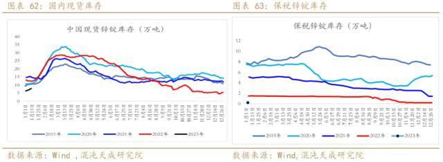 锌周报：强预期支撑，需求证伪前难以大跌