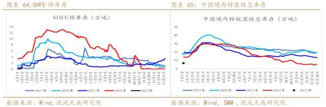 锌周报：强预期支撑，需求证伪前难以大跌