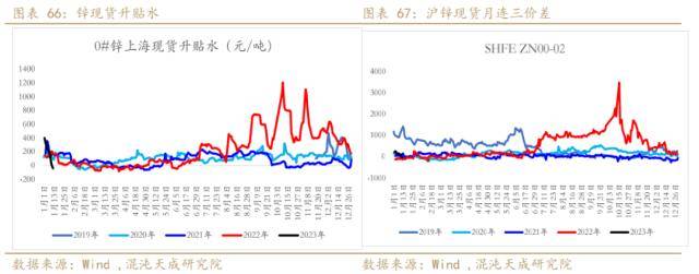 锌周报：强预期支撑，需求证伪前难以大跌