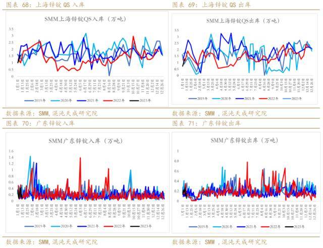 锌周报：强预期支撑，需求证伪前难以大跌