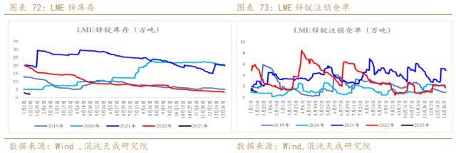 锌周报：强预期支撑，需求证伪前难以大跌