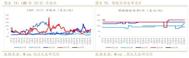 锌周报：强预期支撑，需求证伪前难以大跌