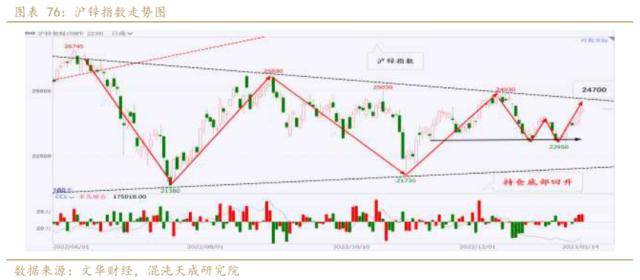 锌周报：强预期支撑，需求证伪前难以大跌
