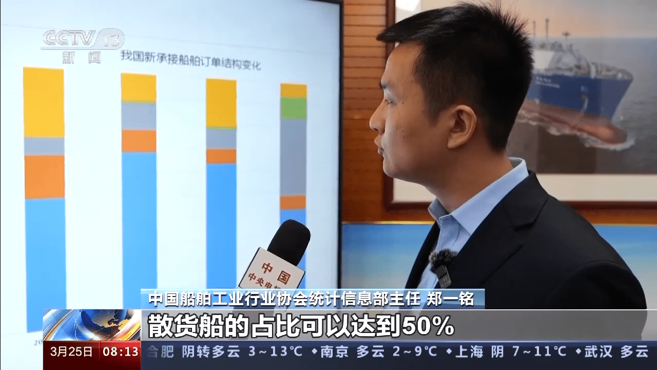 一线观察丨汽车运输船火爆的背后