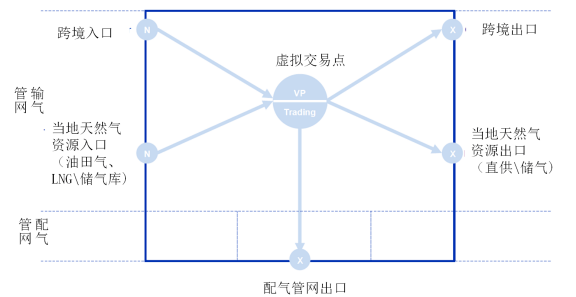 安东·尼尔曼：给中国朋友提个醒，留心欧美的“能源霸权”战略