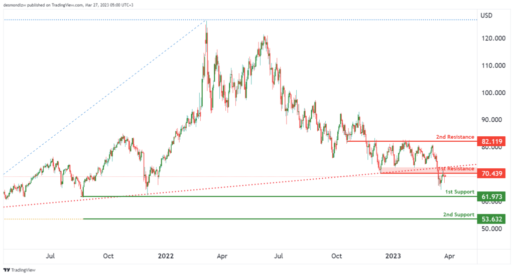 金价加速走低失守1960！IC Markets美元、欧元、英镑、日元、原油及黄金技术面分析