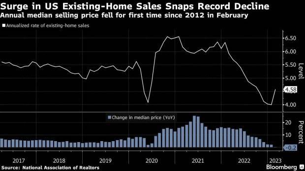 太刺激！黄金狂泻45美元、这家银行狂飙39% 与美财长最新表态有关？