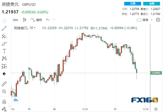 太刺激！黄金狂泻45美元、这家银行狂飙39% 与美财长最新表态有关？