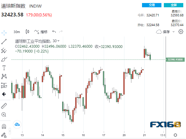 太刺激！黄金狂泻45美元、这家银行狂飙39% 与美财长最新表态有关？