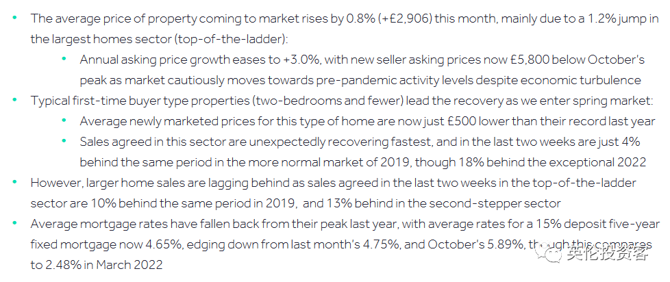 最新发布｜3月英国房价数据来了