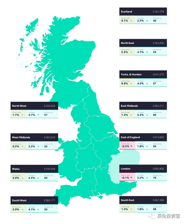 最新发布｜3月英国房价数据来了