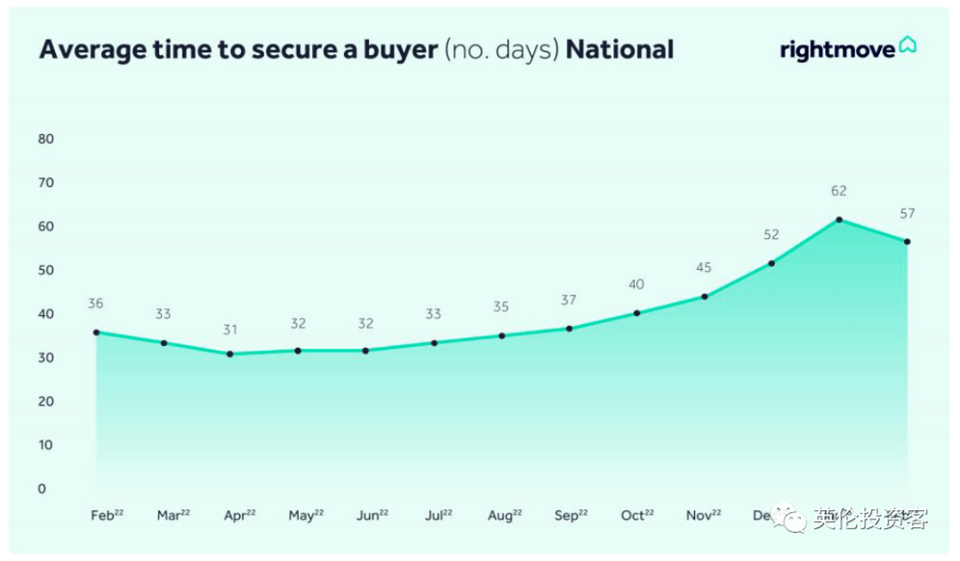最新发布｜3月英国房价数据来了