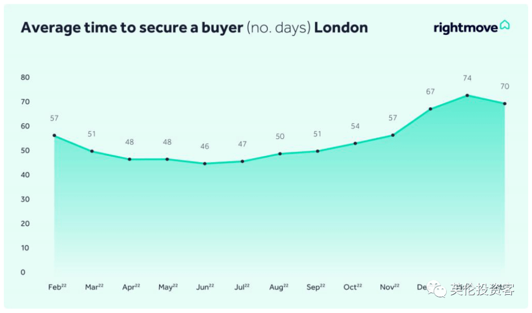 最新发布｜3月英国房价数据来了